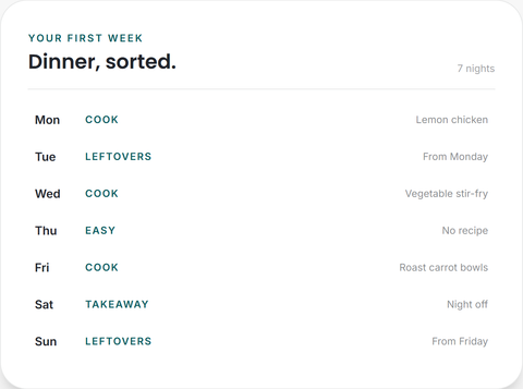 Example seven-night week on CartTally's public builder introduction